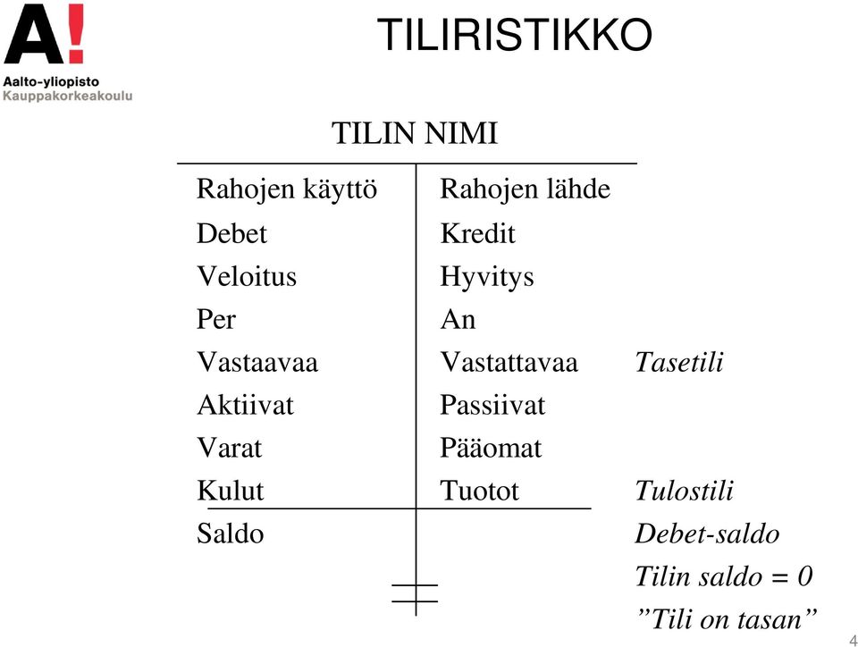 Vastattavaa Tasetili Aktiivat Passiivat Varat Pääomat