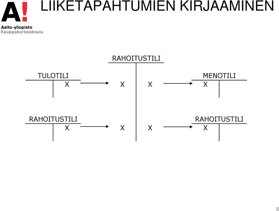 RAHOITUSTILI TULOTILI