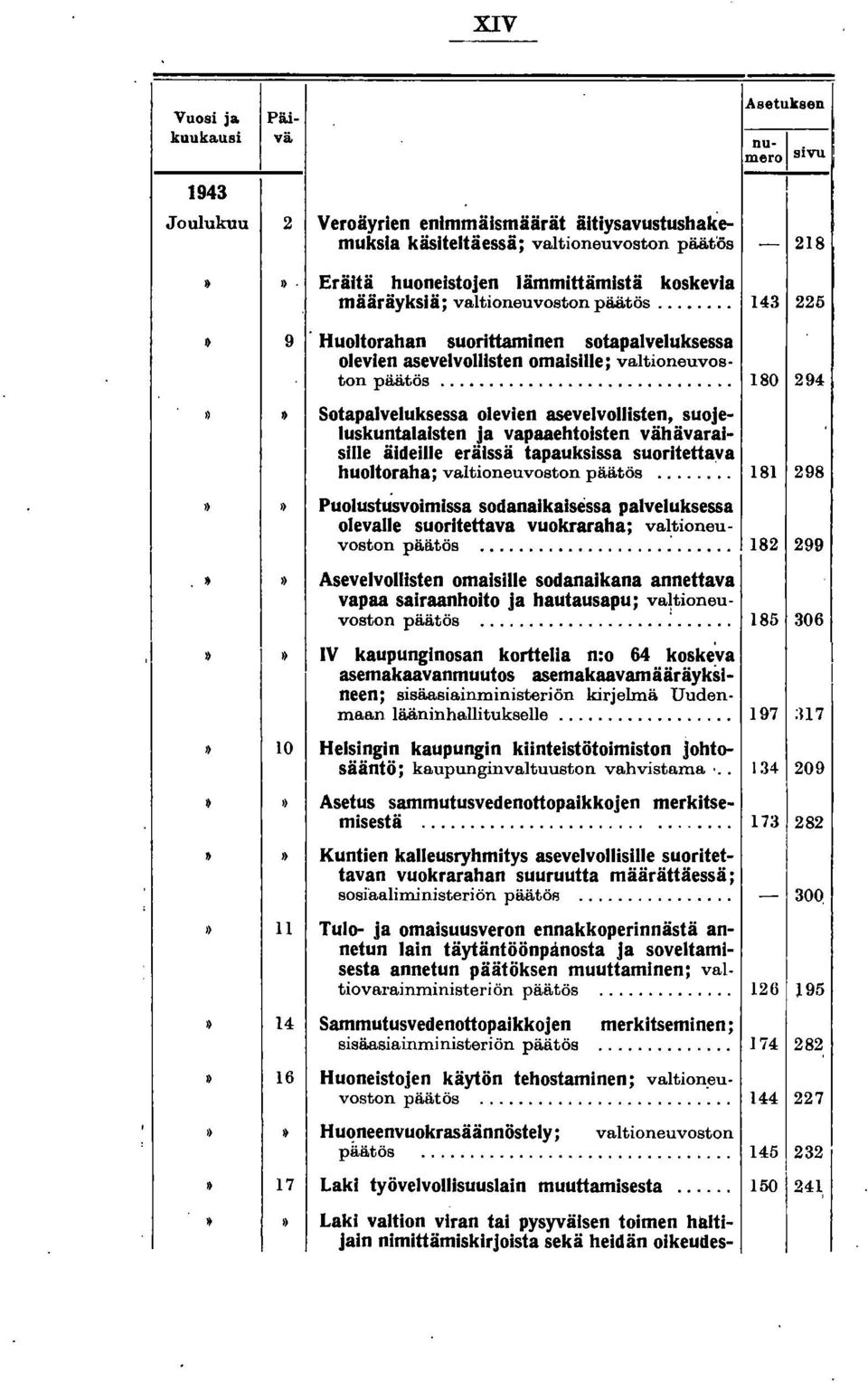 .. 180 294»»Sotapalveluksessa olevien asevelvollisten, suojeluskuntalaisten ja vapaaehtoisten vähävaraisille äideille eräissä tapauksissa suoritettava huoltoraha; valtioneuvoston päätös.