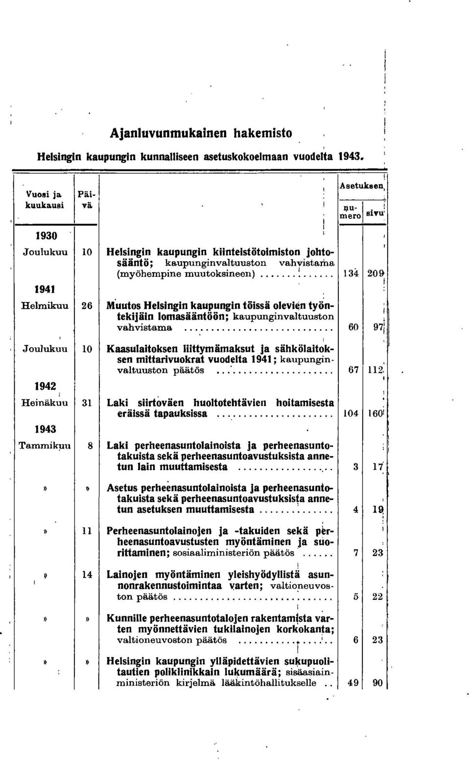 .. 134 201} I Helmikuu 26 M uutos Helsingin kaupungin töissä olevi~n työntekijäin lomasääntöön; kaupunginvaltuuston vahvistama.