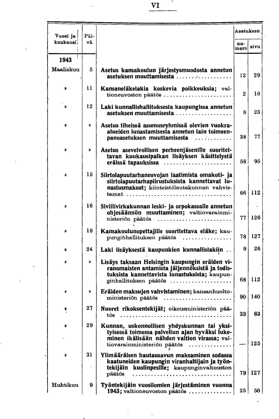 ................. 8 25 ~ & Asetus tlheissä asumusryhmissä olevien vuokraalueiden lunastamlsesta annetun lain toimeenpanoasetuksen muuttamisesta.