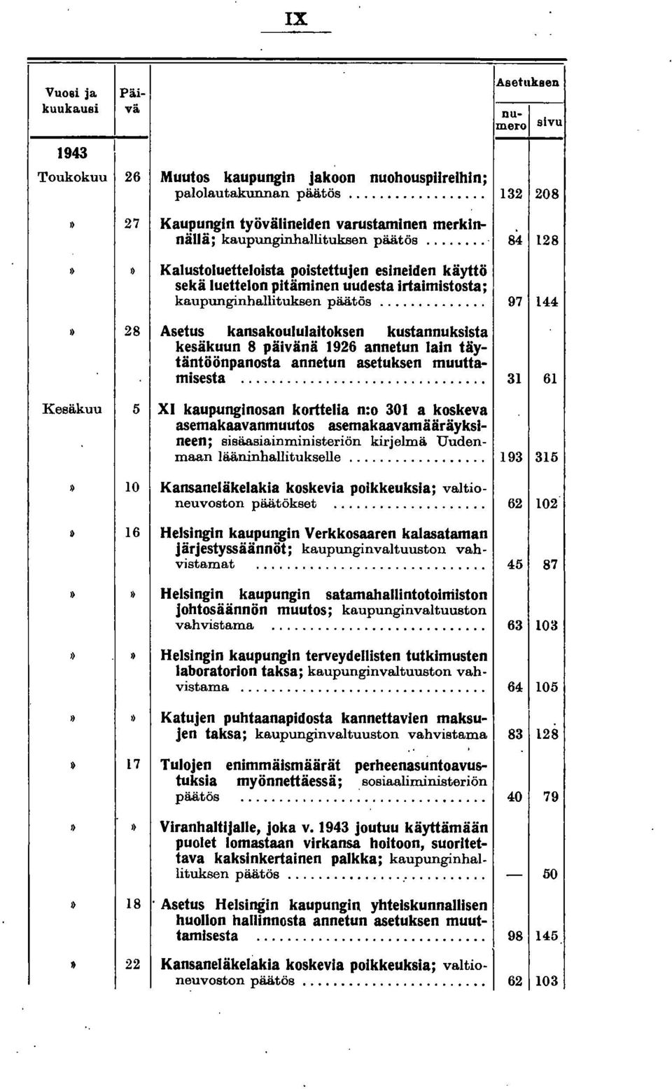 .. 84 128 o 0 Kalustoluetteloista poistettujen esineiden käyttö sekä luettelon pitäminen uudesta irtaimistosta; kaupunginhallituksen päätös.