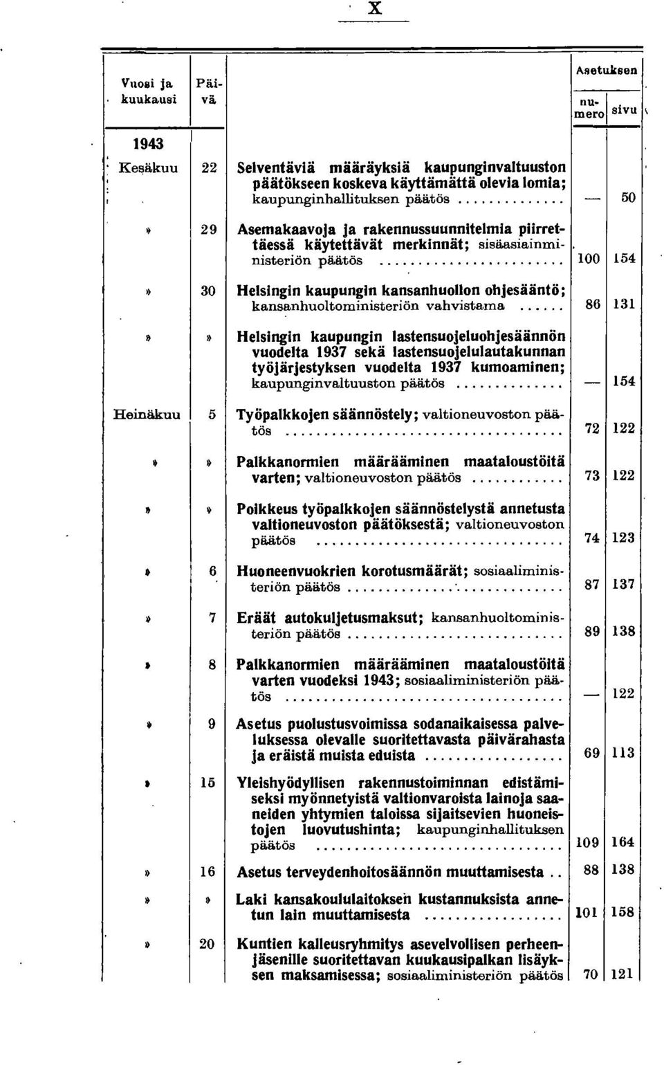 .. 100 154» 30 Helsingin kaupungin kansanhuollon ohjesääntö; kansanhuoltoministeriön vahvistama.