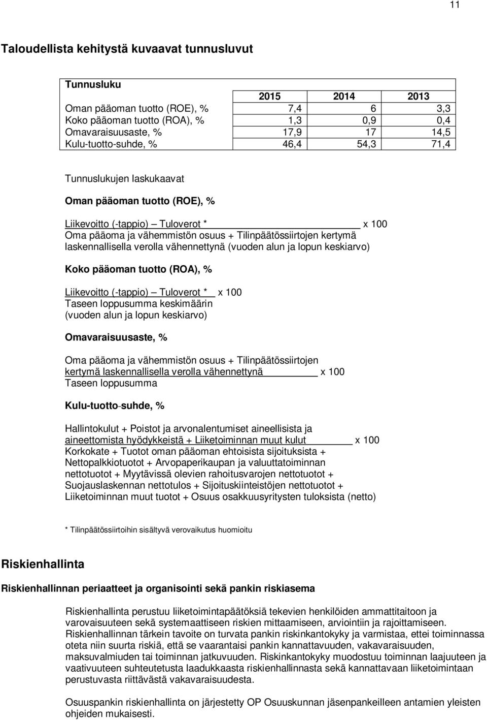 laskennallisella verolla vähennettynä (vuoden alun ja lopun keskiarvo) Koko pääoman tuotto (ROA), % Liikevoitto (-tappio) Tuloverot * x 100 Taseen loppusumma keskimäärin (vuoden alun ja lopun