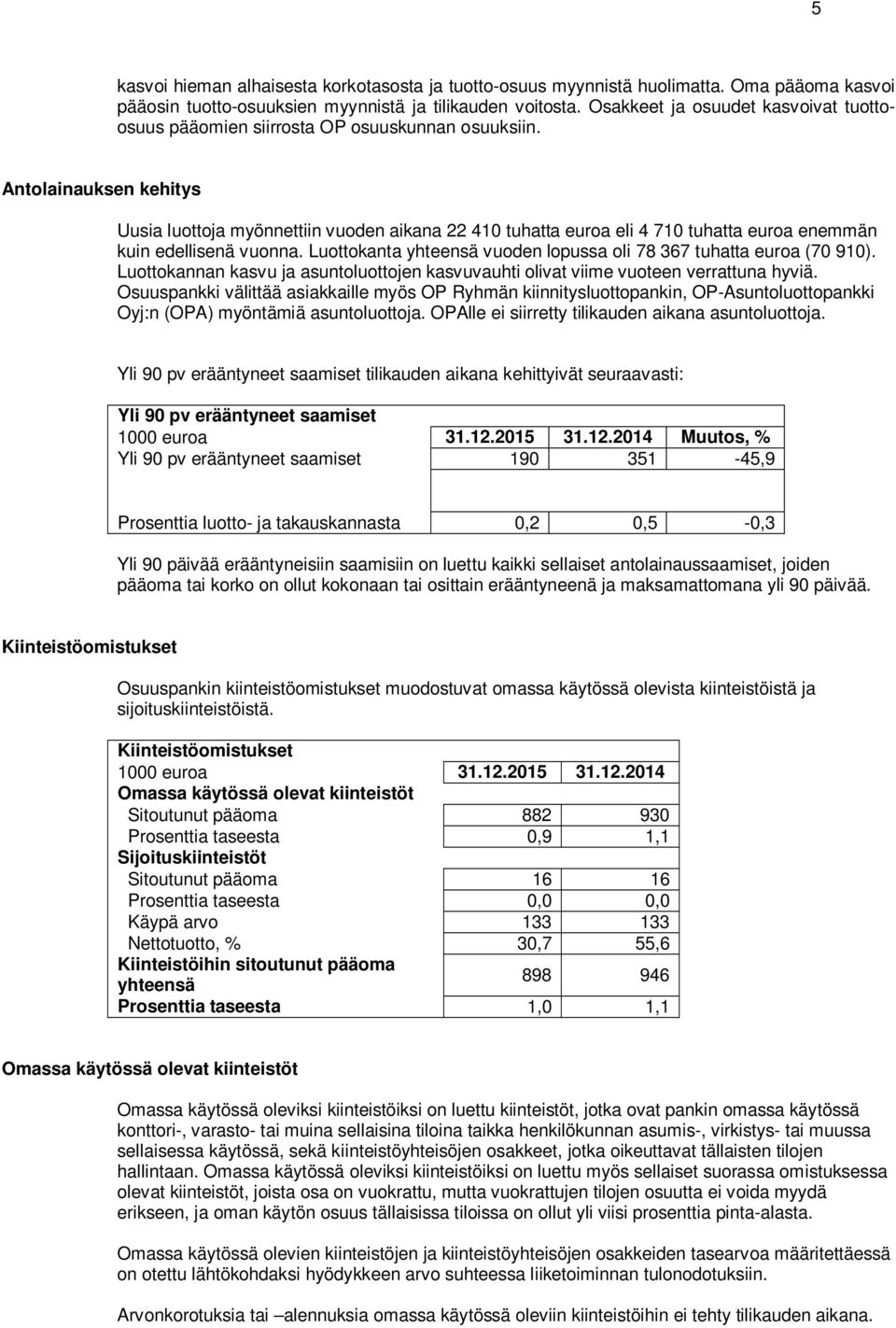 Antolainauksen kehitys Uusia luottoja myönnettiin vuoden aikana 22 410 tuhatta euroa eli 4 710 tuhatta euroa enemmän kuin edellisenä vuonna.