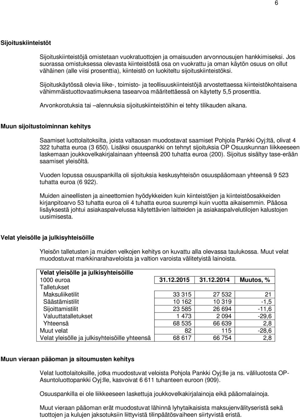 Sijoituskäytössä olevia liike-, toimisto- ja teollisuuskiinteistöjä arvostettaessa kiinteistökohtaisena vähimmäistuottovaatimuksena tasearvoa määritettäessä on käytetty 5,5 prosenttia.