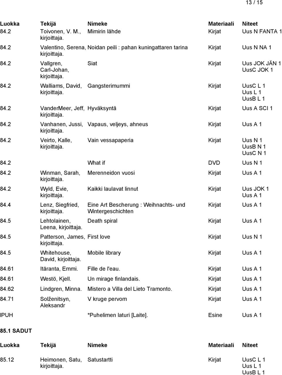 vessapaperia Kirjat Uus N UusB N UusC N 84.2 What if DVD Uus N 84.2 Winman, Sarah, 84.2 Wyld, Evie, 84.4 Lenz, Siegfried, 84.5 Lehtolainen, Leena, 84.5 Patterson, James, 84.