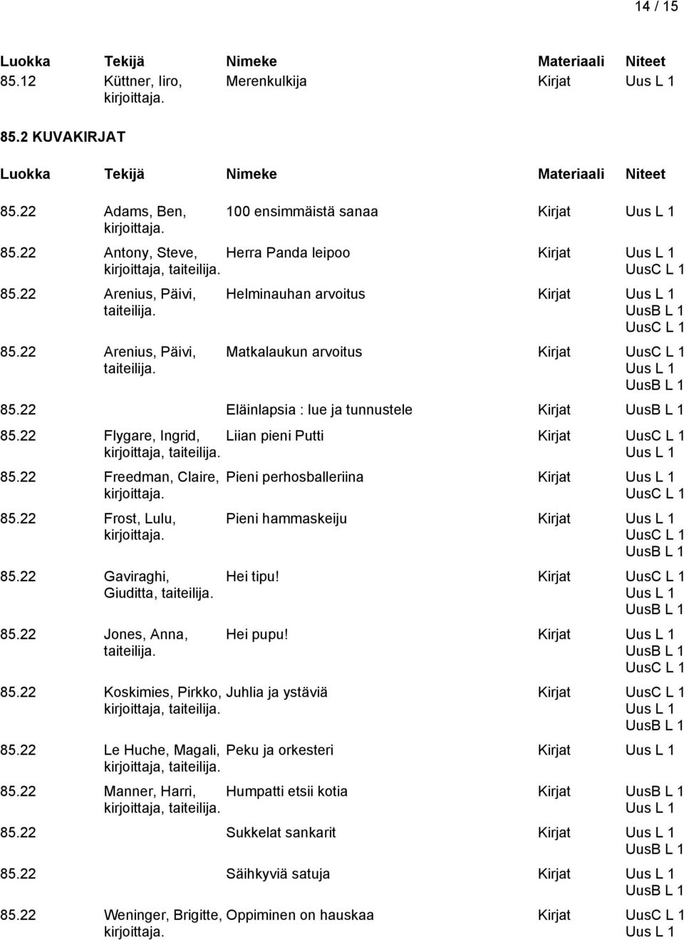 22 Flygare, Ingrid, Liian pieni Putti Kirjat UusC L taiteilija. 85.22 Freedman, Claire, 85.22 Frost, Lulu, 85.22 Gaviraghi, Giuditta, taiteilija. 85.22 Jones, Anna, taiteilija.