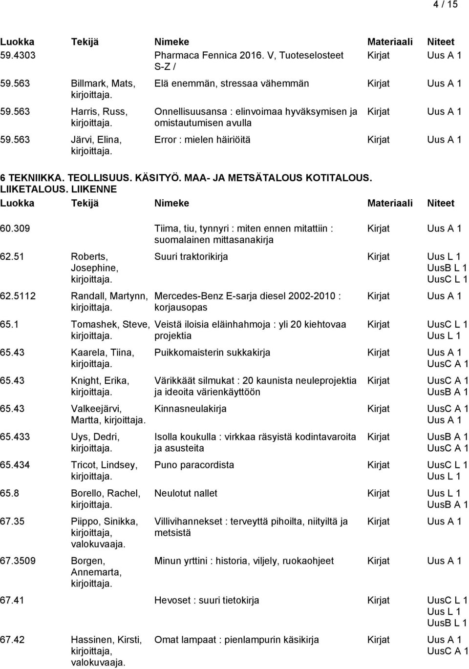 MAA- JA METSÄTALOUS KOTITALOUS. LIIKETALOUS. LIIKENNE 60.309 Tiima, tiu, tynnyri : miten ennen mitattiin : suomalainen mittasanakirja 62.5 Roberts, Josephine, 62.52 Randall, Martynn, 65.