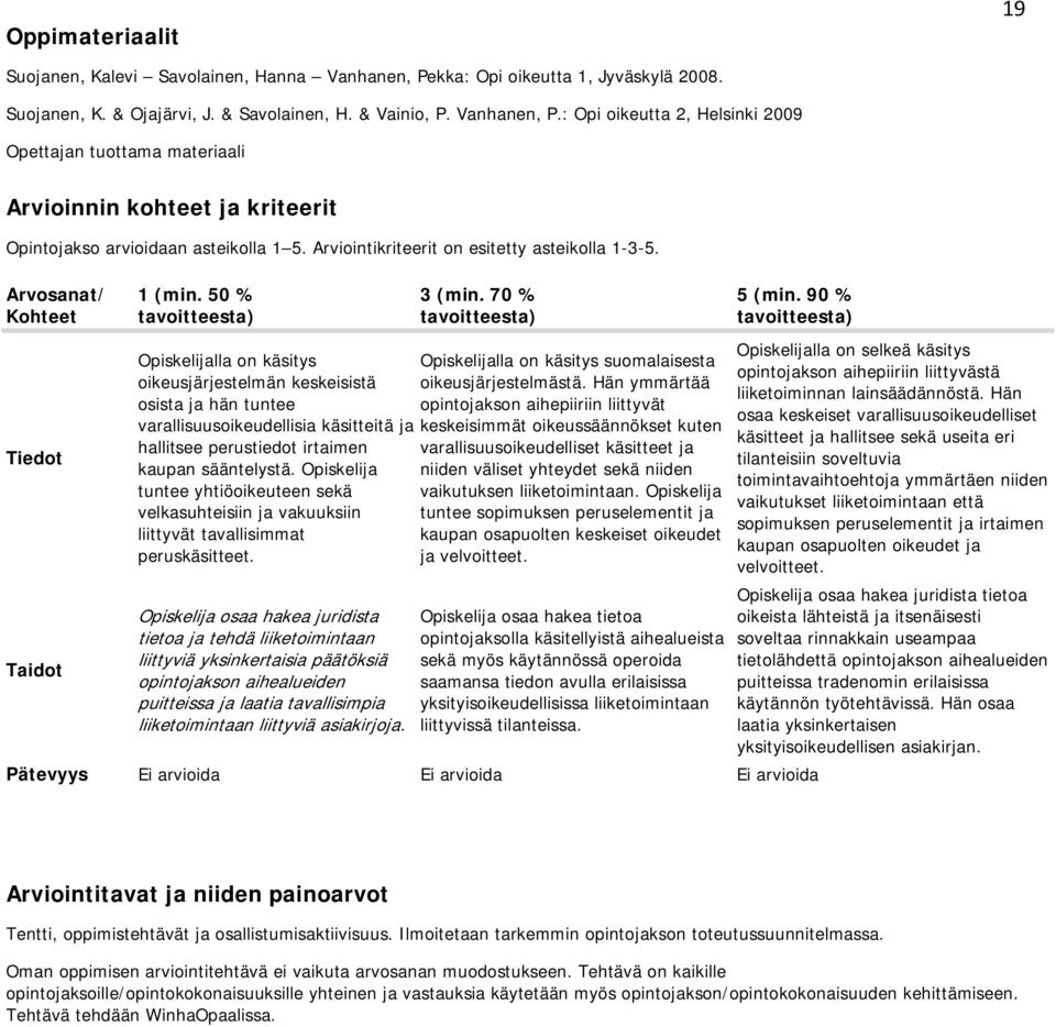 70 % Opiskelijalla on käsitys Opiskelijalla on käsitys suomalaisesta oikeusjärjestelmän keskeisistä oikeusjärjestelmästä.