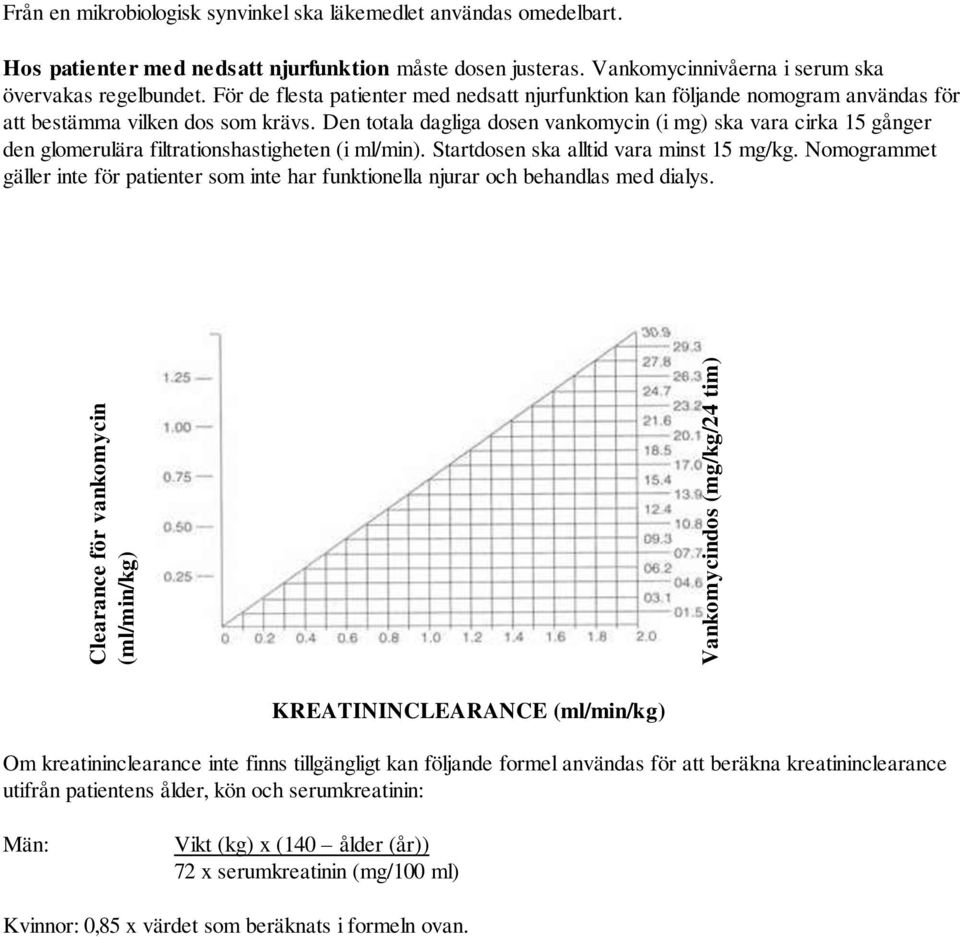 Den totala dagliga dosen vankomycin (i mg) ska vara cirka 15 gånger den glomerulära filtrationshastigheten (i ml/min). Startdosen ska alltid vara minst 15 mg/kg.