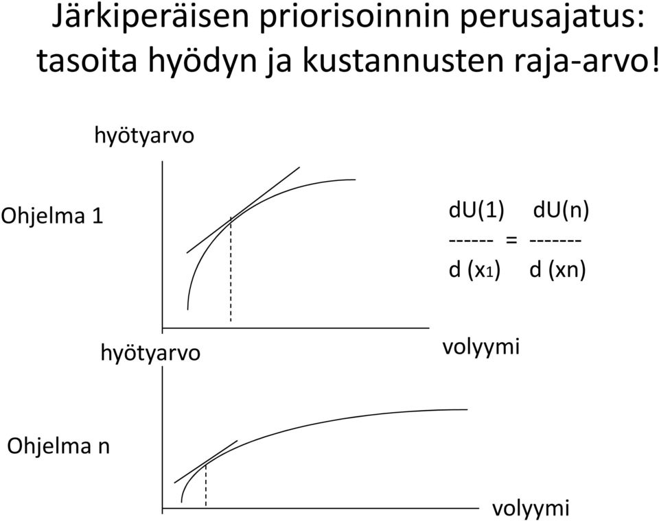 hyötyarvo Ohjelma 1 du(1) du(n) ------ =