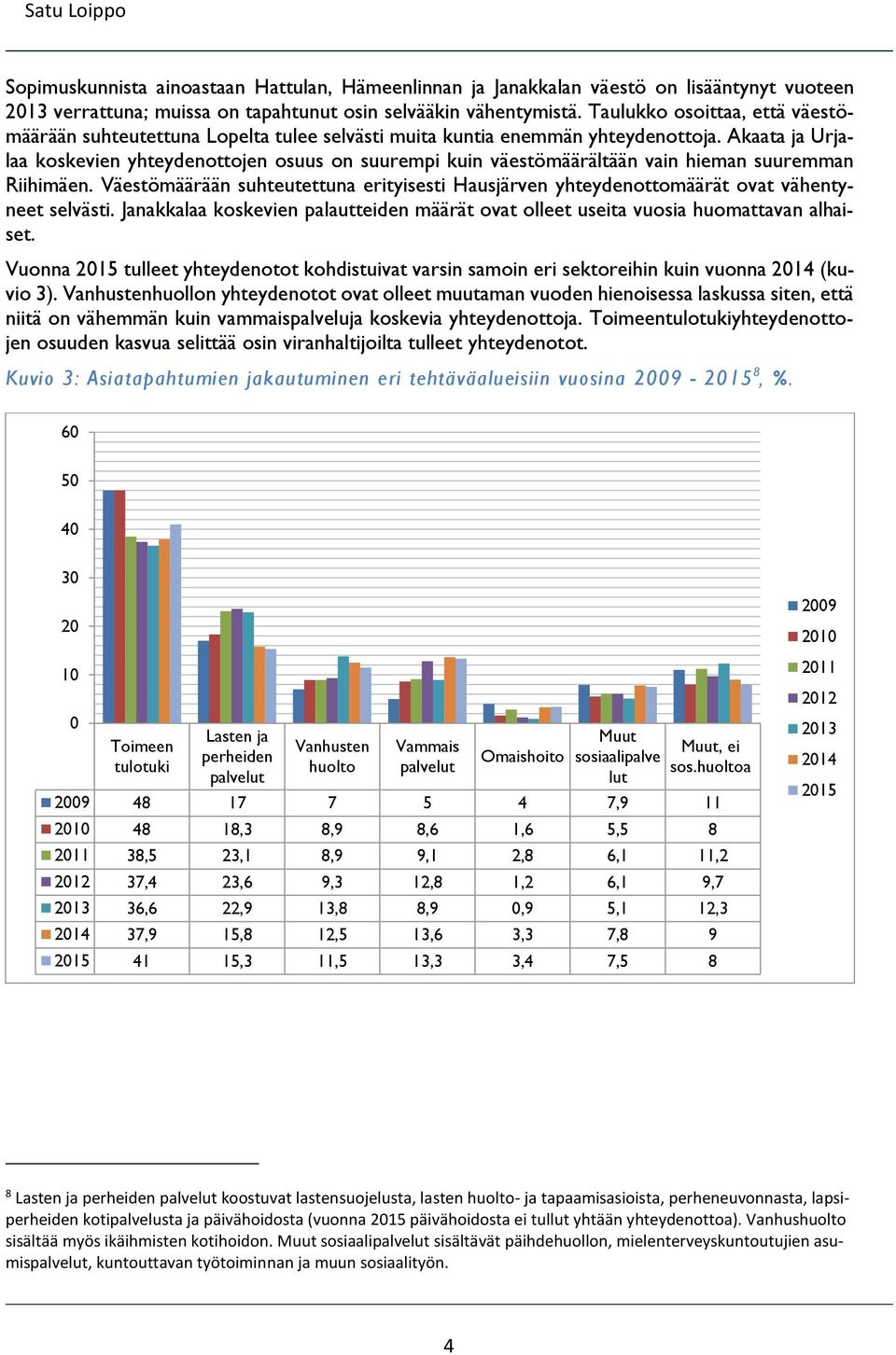 Akaata ja Urjalaa koskevien yhteydenottojen osuus on suurempi kuin väestömäärältään vain hieman suuremman Riihimäen.