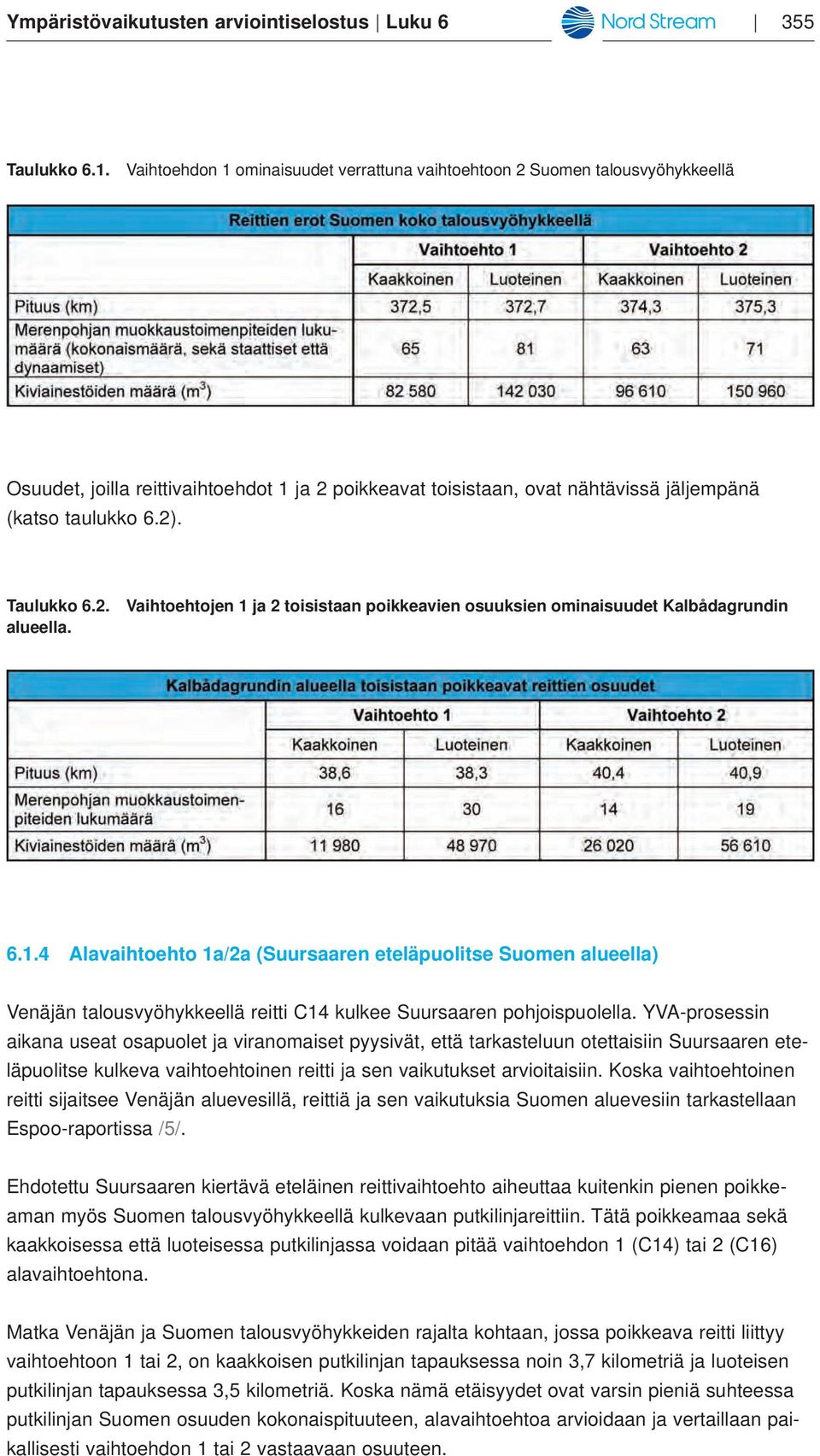 Taulukko 6.2. Vaihtoehtojen 1 ja 2 toisistaan poikkeavien osuuksien ominaisuudet Kalbådagrundin alueella. 6.1.4 Alavaihtoehto 1a/2a (Suursaaren eteläpuolitse Suomen alueella) Venäjän talousvyöhykkeellä reitti C14 kulkee Suursaaren pohjoispuolella.