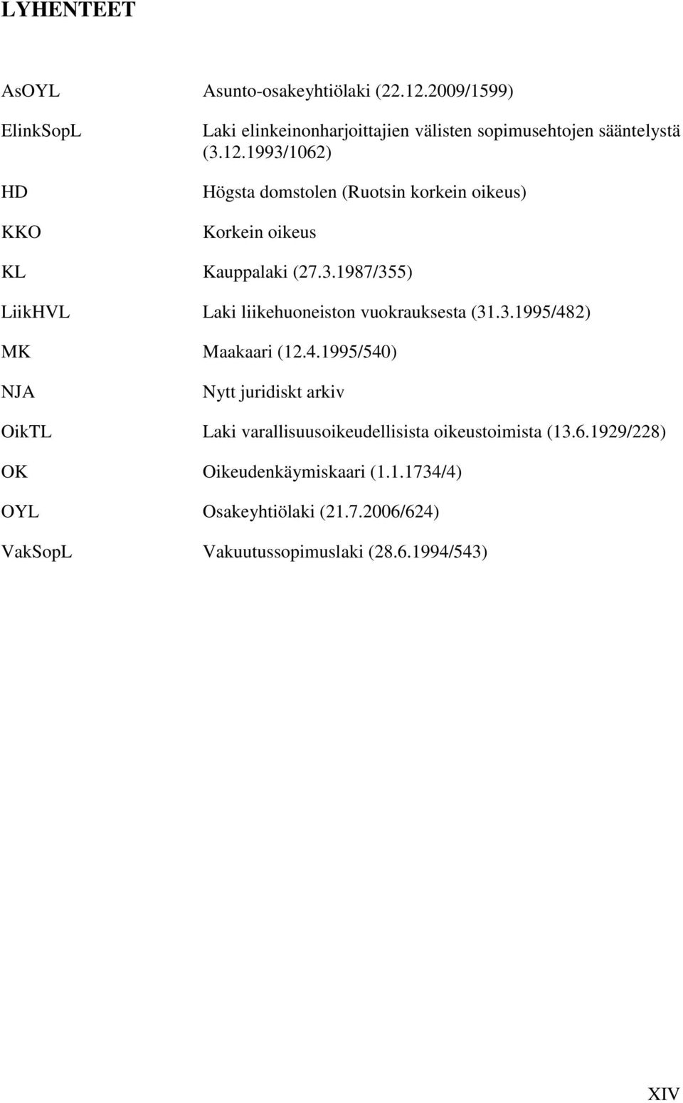 1993/1062) Högsta domstolen (Ruotsin korkein oikeus) Korkein oikeus KL Kauppalaki (27.3.1987/355) LiikHVL Laki liikehuoneiston vuokrauksesta (31.
