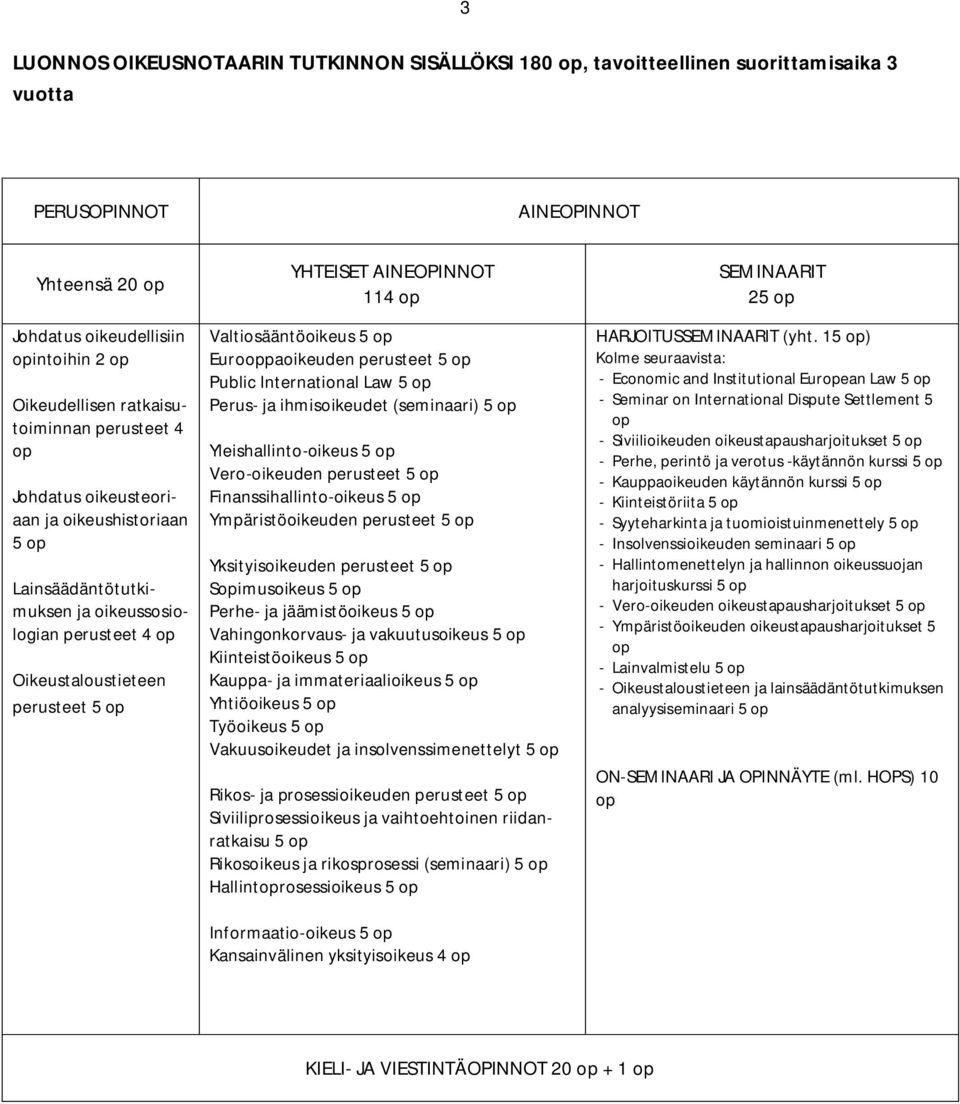Europaoikeuden perusteet 5 Public International Law 5 Perus- ja ihmisoikeudet (seminaari) 5 Yleishallinto-oikeus 5 Vero-oikeuden perusteet 5 Finanssihallinto-oikeus 5 Ympäristöoikeuden perusteet 5