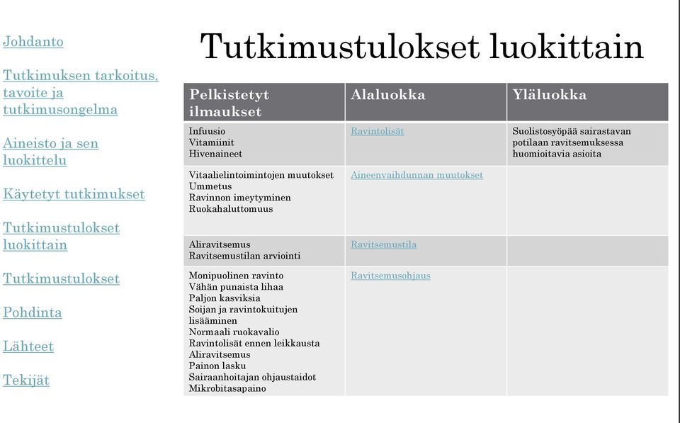 asioita Aliravitsemus Ravitsemustilan arviointi Ravitsemustila Monipuolinen ravinto Vähän punaista lihaa Paljon kasviksia Soijan ja