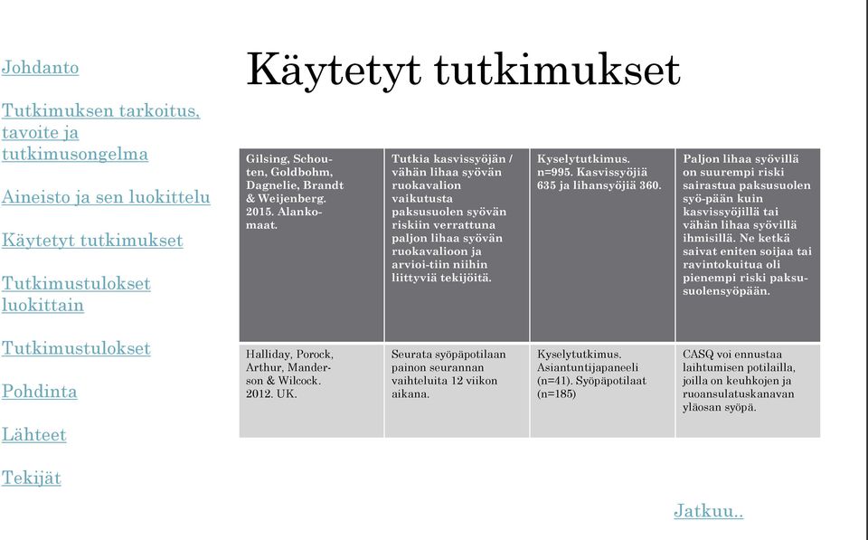 Kasvissyöjiä 635 ja lihansyöjiä 360. Paljon lihaa syövillä on suurempi riski sairastua paksusuolen syö-pään kuin kasvissyöjillä tai vähän lihaa syövillä ihmisillä.