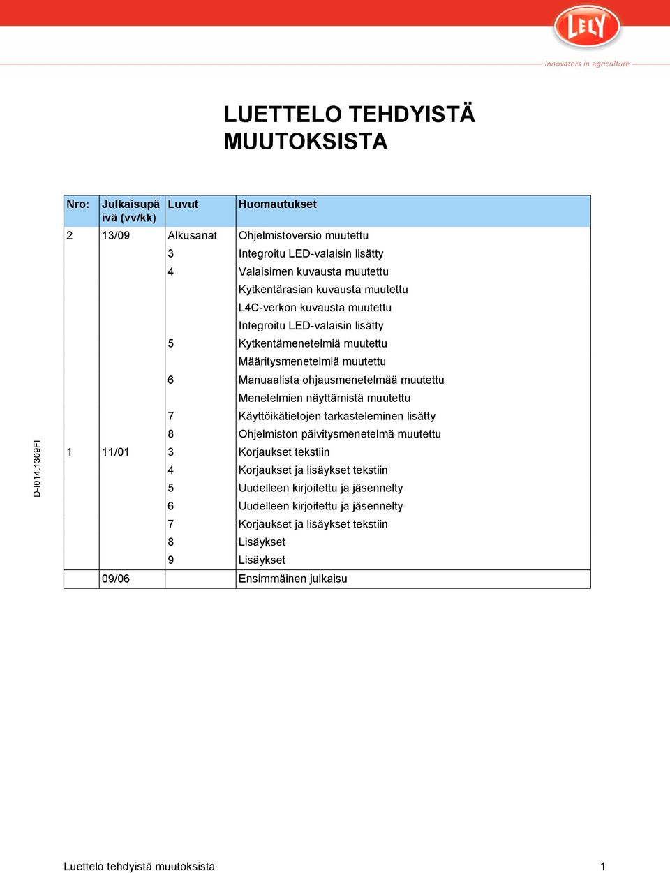 muutettu Menetelmien näyttämistä muutettu 7 Käyttöikätietojen tarkasteleminen lisätty 8 Ohjelmiston päivitysmenetelmä muutettu 1 11/01 3 Korjaukset tekstiin 4 Korjaukset ja lisäykset