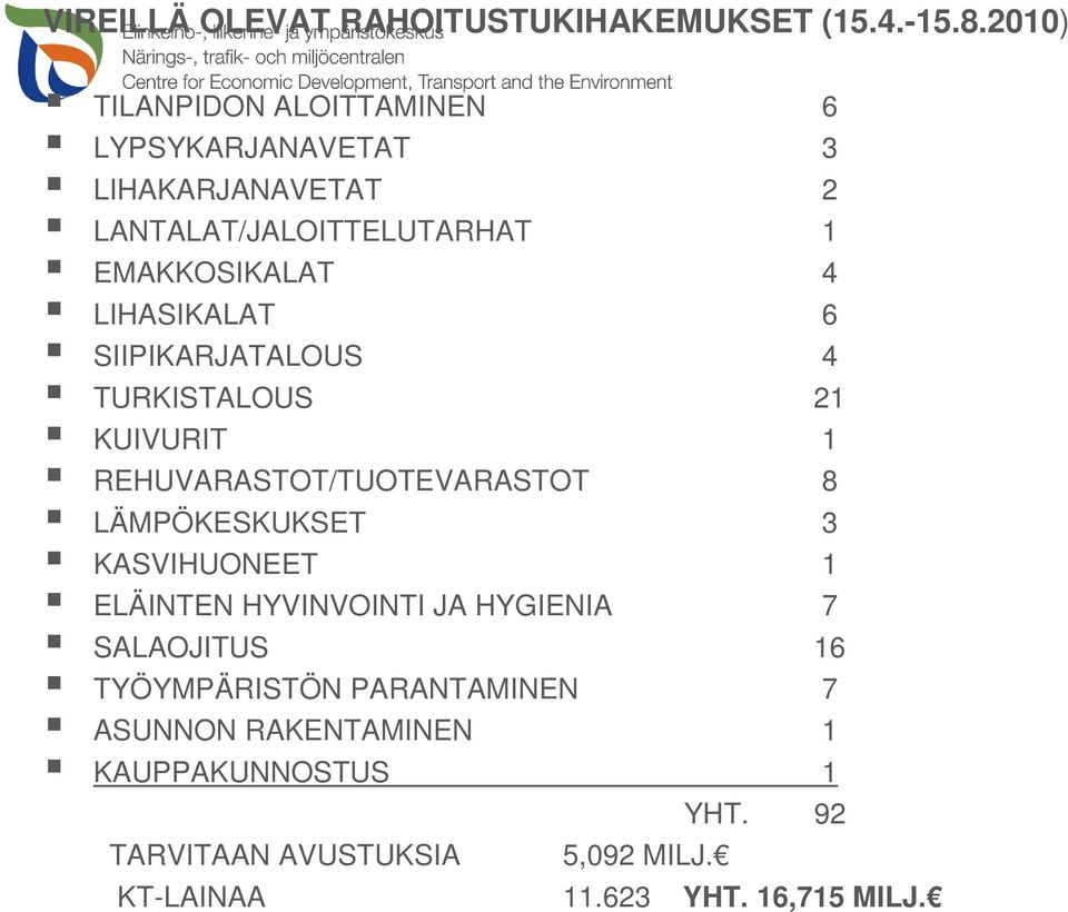 LIHASIKALAT 6 SIIPIKARJATALOUS 4 TURKISTALOUS 21 KUIVURIT 1 REHUVARASTOT/TUOTEVARASTOT 8 LÄMPÖKESKUKSET 3 KASVIHUONEET 1