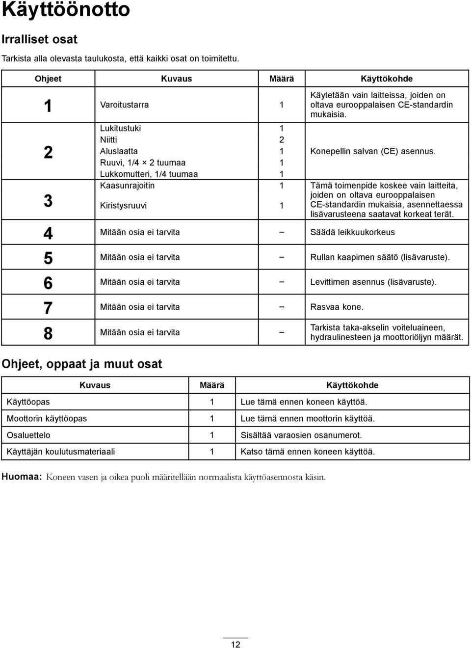 joiden on oltava eurooppalaisen CE-standardin mukaisia. Konepellin salvan (CE) asennus.