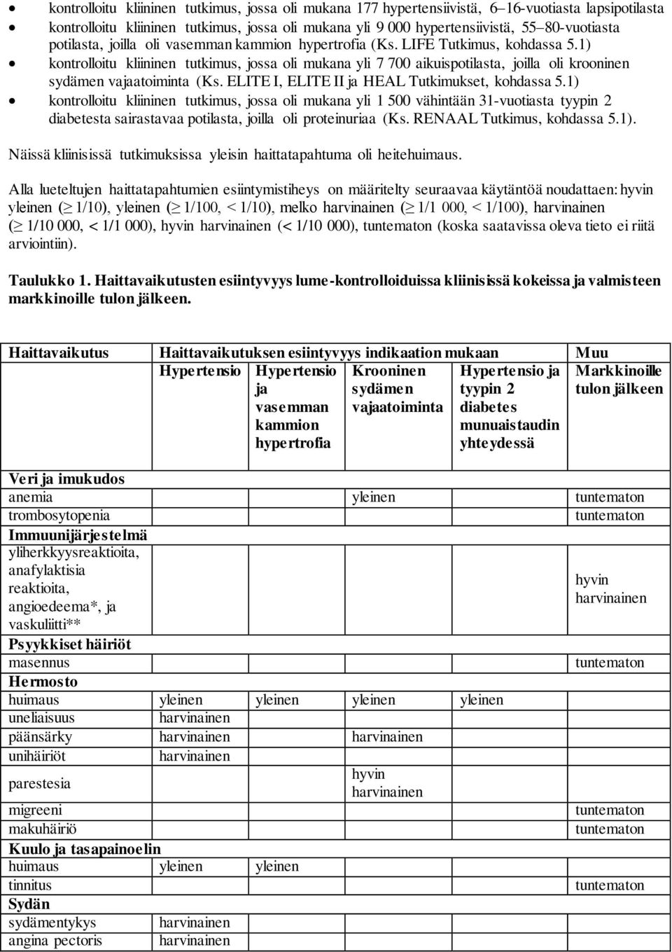 1) kontrolloitu kliininen tutkimus, jossa oli mukana yli 7 700 aikuispotilasta, joilla oli krooninen sydämen vajaatoiminta (Ks. ELITE I, ELITE II ja HEAL Tutkimukset, kohdassa 5.