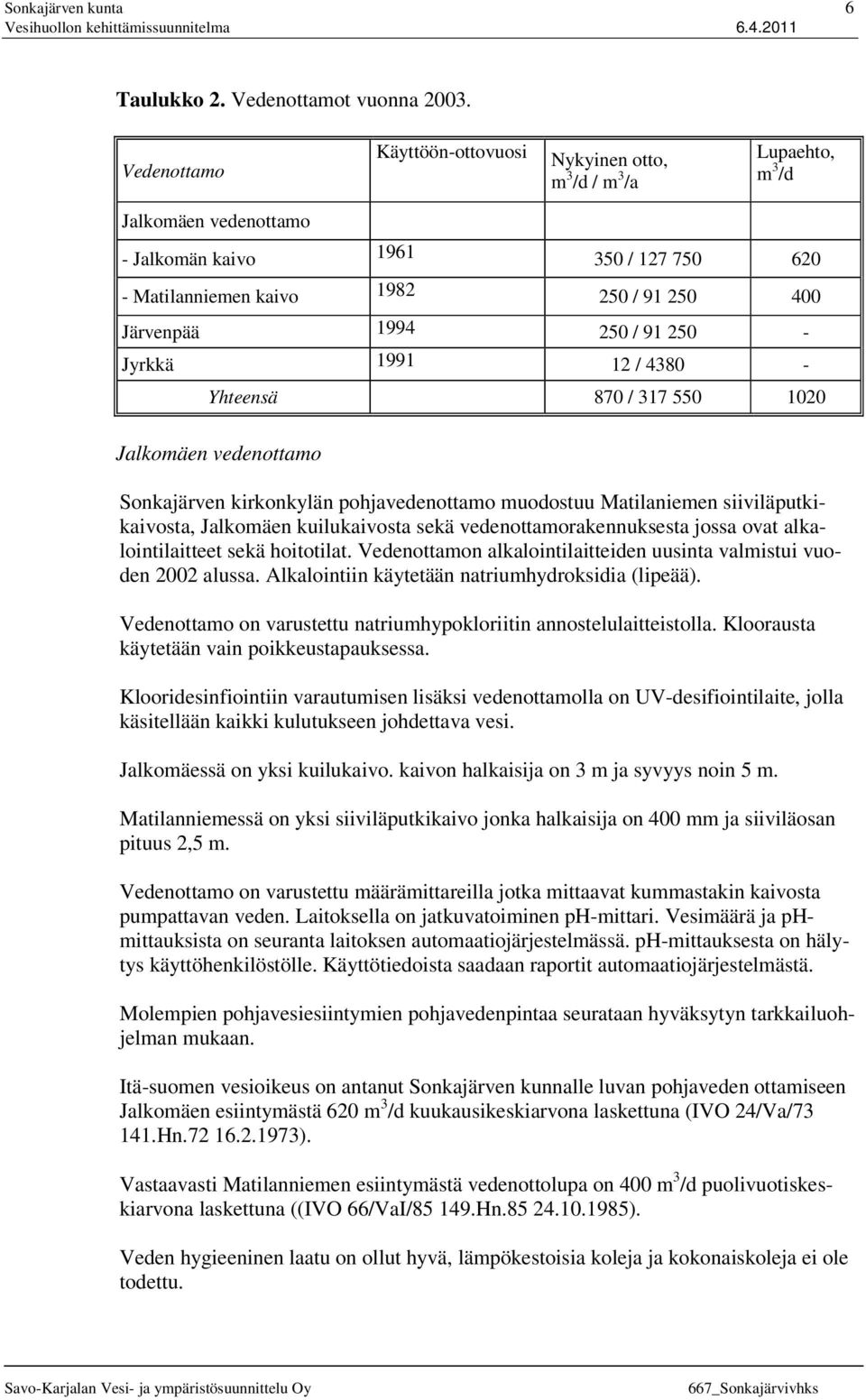 250 / 91 250 - Jyrkkä 1991 12 / 4380 - Yhteensä 870 / 317 550 1020 Jalkomäen vedenottamo Sonkajärven kirkonkylän pohjavedenottamo muodostuu Matilaniemen siiviläputkikaivosta, Jalkomäen kuilukaivosta