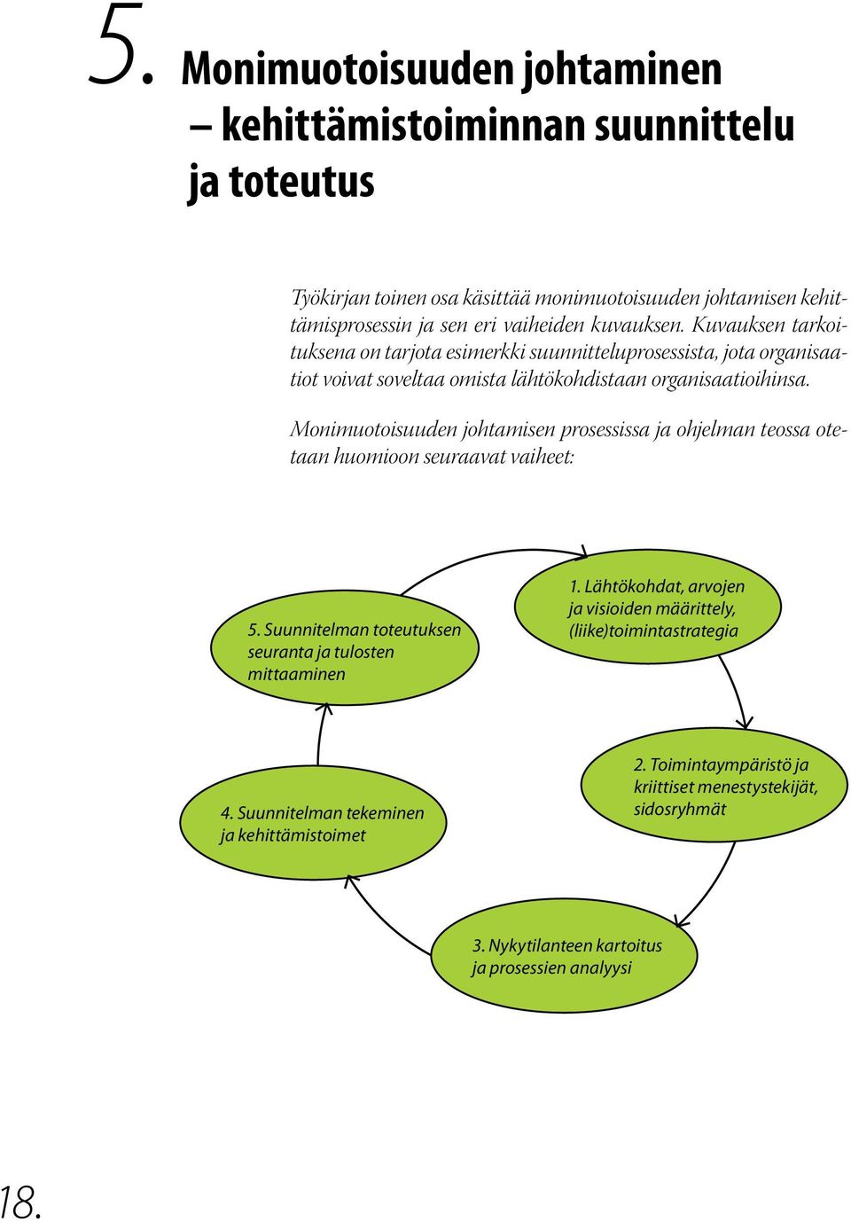 Monimuotoisuuden johtamisen prosessissa ja ohjelman teossa otetaan huomioon seuraavat vaiheet: 5. Suunnitelman toteutuksen seuranta ja tulosten mittaaminen 1.