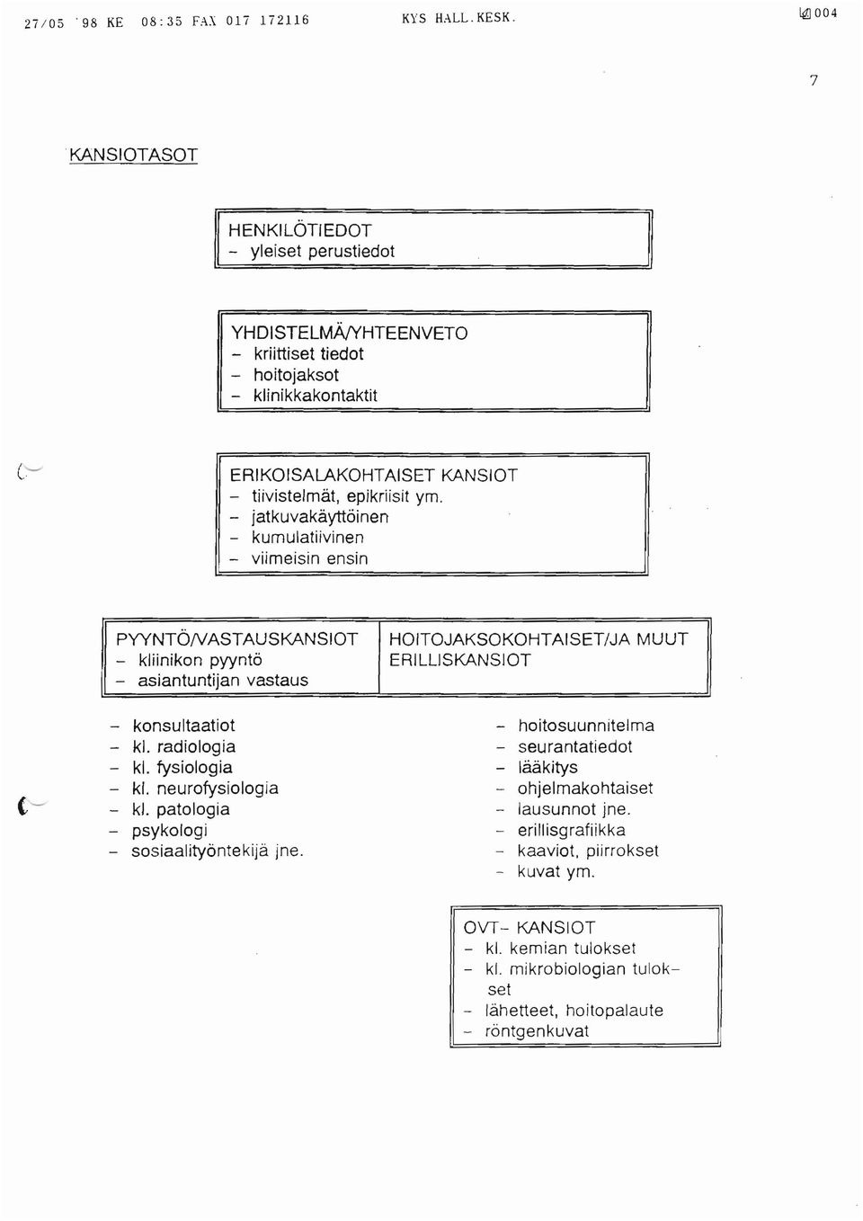 - jatkuvakäyttöinen - kumulatiivinen - viimeisin ensin PYVNTÖNASTAUSKANSIOT - kliinikon pyyntö - asiantuntijan vastaus HOITOJAKSOKOHTAISET/JA MUUT ERILLJSKANSJOT t- - konsultaatiot - kl.