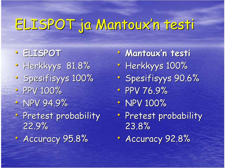 9% Pretest probability 22.9% Accuracy 95.