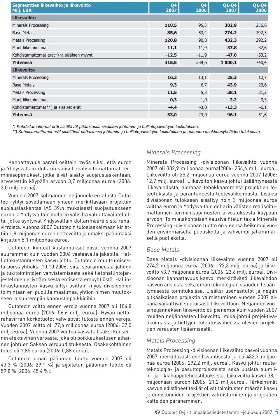 Metals Processing 11,5 5,3 38,1 21,2 Muut liiketoiminnat 0,3 1,0 2,2 0,3 Kohdistamattomat**) ja sisäiset erät -4,4-3,0-13,3-6,1 Yhteensä 33,0 23,0 96,1 51,6 *) Kohdistamattomat erät sisältävät