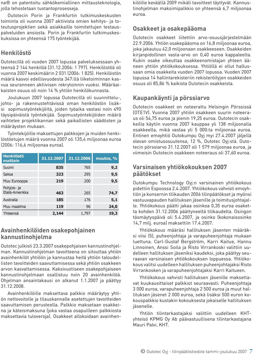 Porin ja Frankfurtin tutkimuskeskuksissa on yhteensä 175 työntekijää. Henkilöstö Outotecillä oli vuoden lopussa palveluksessaan yhteensä 2 144 henkilöä (31.12.: 1 797).