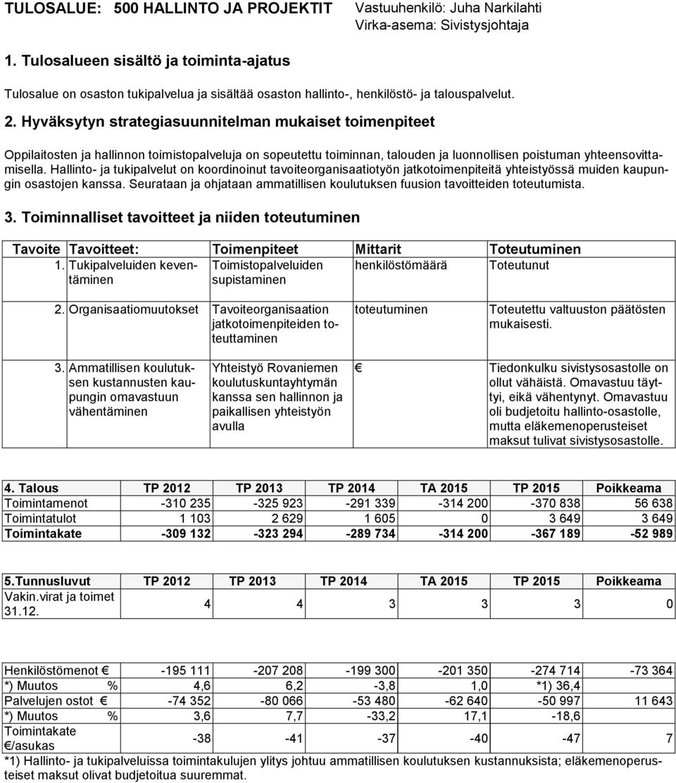 Hyväksytyn strategiasuunnitelman mukaiset toimenpiteet Oppilaitosten ja hallinnon toimistopalveluja on sopeutettu toiminnan, talouden ja luonnollisen poistuman yhteensovittamisella.