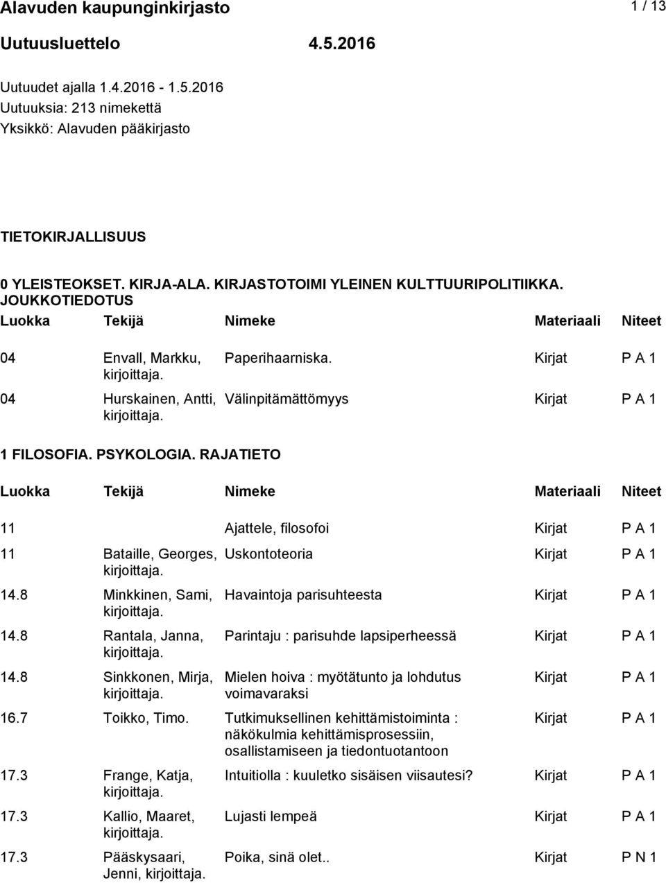 RAJATIETO 11 Ajattele, filosofoi 11 Bataille, Georges, 14.8 Minkkinen, Sami, 14.8 Rantala, Janna, 14.