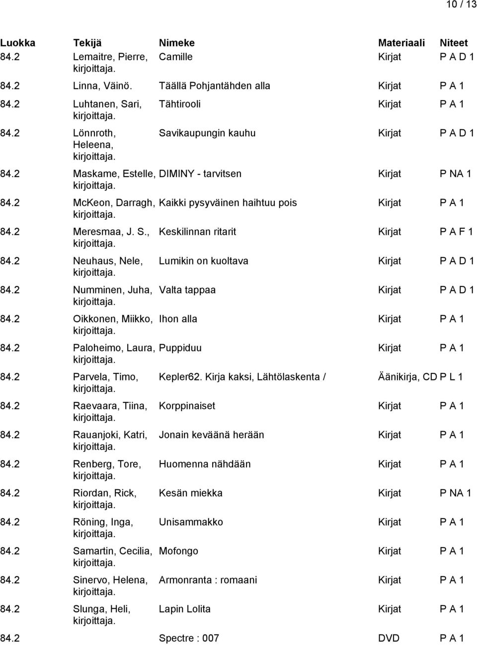 2 Riordan, Rick, 84.2 Röning, Inga, 84.2 Samartin, Cecilia, 84.2 Sinervo, Helena, 84.