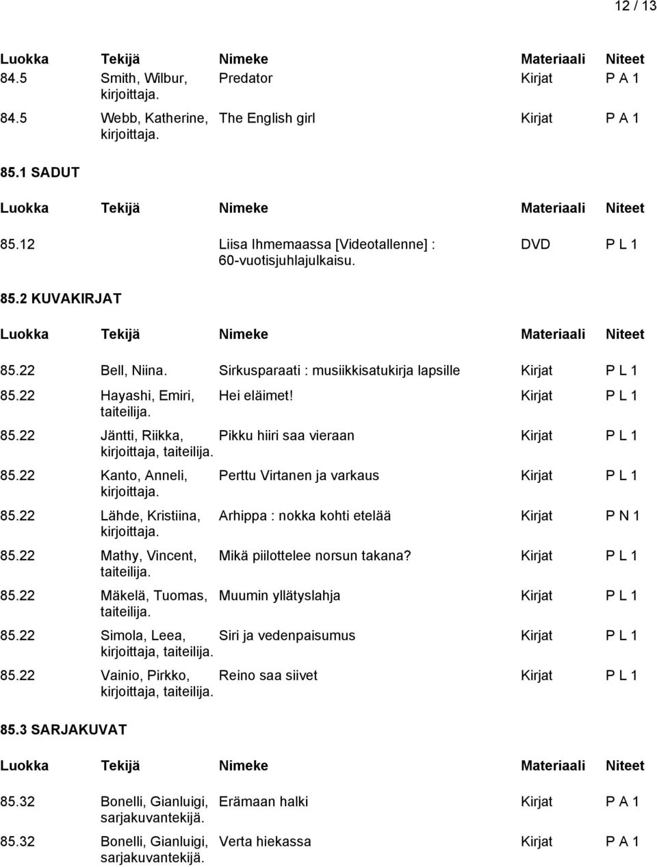 22 Lähde, Kristiina, 85.22 Mathy, Vincent, taiteilija. 85.22 Mäkelä, Tuomas, taiteilija.