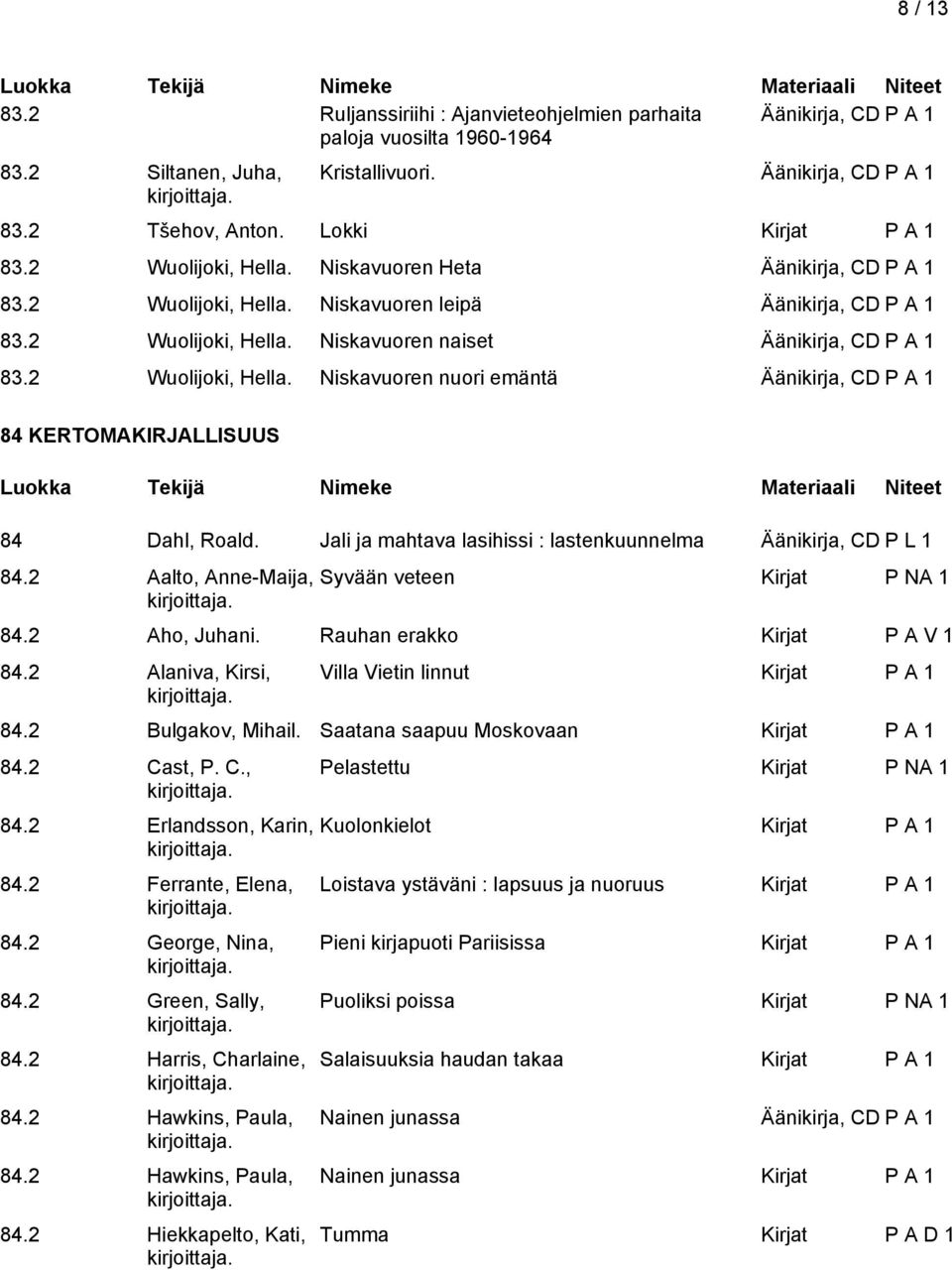 2 Wuolijoki, Hella. Niskavuoren nuori emäntä Äänikirja, CD P A 1 84 KERTOMAKIRJALLISUUS 84 Dahl, Roald. Jali ja mahtava lasihissi : lastenkuunnelma Äänikirja, CD P L 1 84.