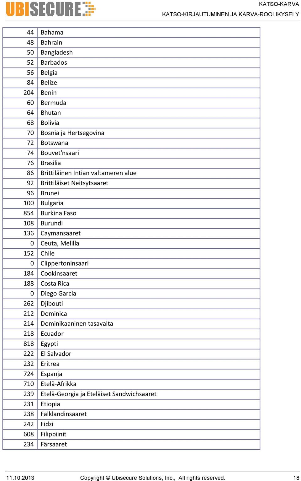 184 Cookinsaaret 188 Costa Rica 0 Diego Garcia 262 Djibouti 212 Dominica 214 Dominikaaninen tasavalta 218 Ecuador 818 Egypti 222 El Salvador 232 Eritrea 724 Espanja 710 Etelä-Afrikka