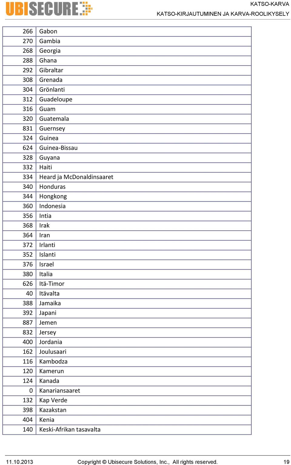 Islanti 376 Israel 380 Italia 626 Itä-Timor 40 Itävalta 388 Jamaika 392 Japani 887 Jemen 832 Jersey 400 Jordania 162 Joulusaari 116 Kambodza 120 Kamerun