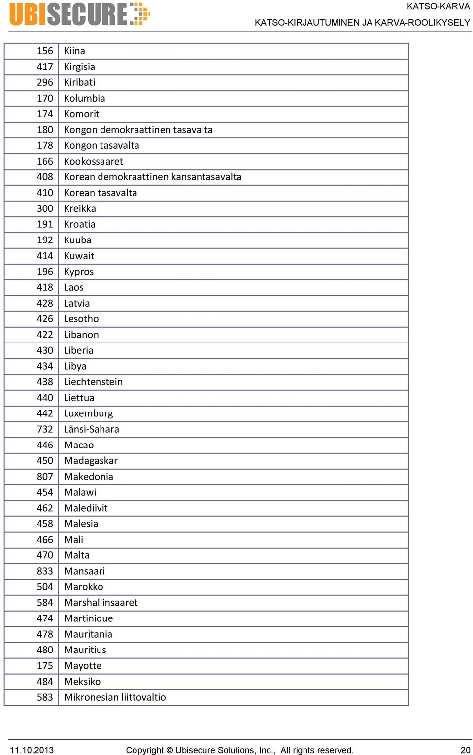 Liechtenstein 440 Liettua 442 Luxemburg 732 Länsi-Sahara 446 Macao 450 Madagaskar 807 Makedonia 454 Malawi 462 Malediivit 458 Malesia 466 Mali 470 Malta 833 Mansaari 504