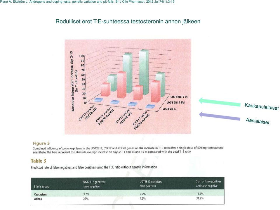 Br J Clin Pharmacol.