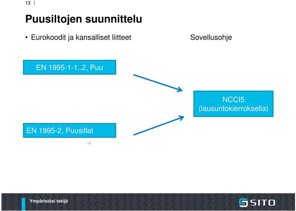 Sovellusohje EN 1995-1-1.