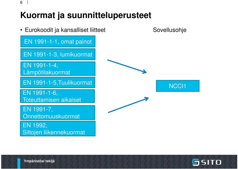 1991-1-4, Lämpötilakuormat EN 1991-1-5,Tuulikuormat EN 1991-1-6,