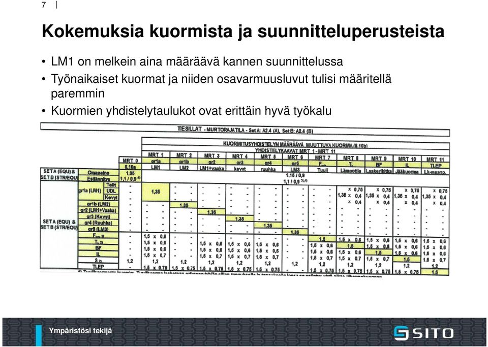 kuormat ja niiden osavarmuusluvut tulisi määritellä