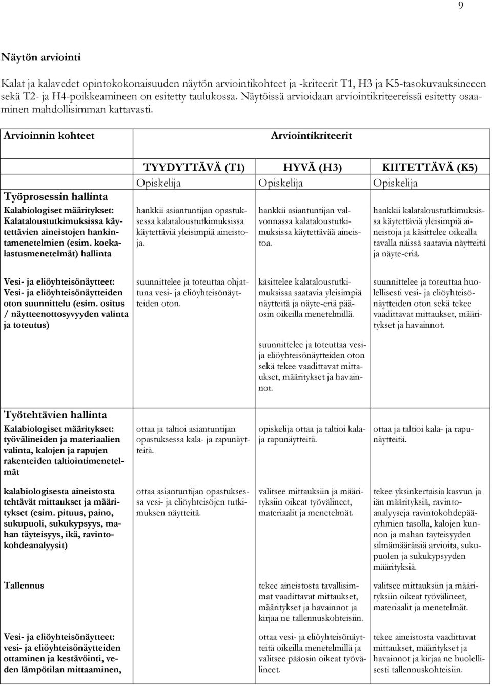 Arvioinnin kohteet Työprosessin hallinta Kalabiologiset määritykset: Kalataloustutkimuksissa käytettävien aineistojen hankintamenetelmien (esim.