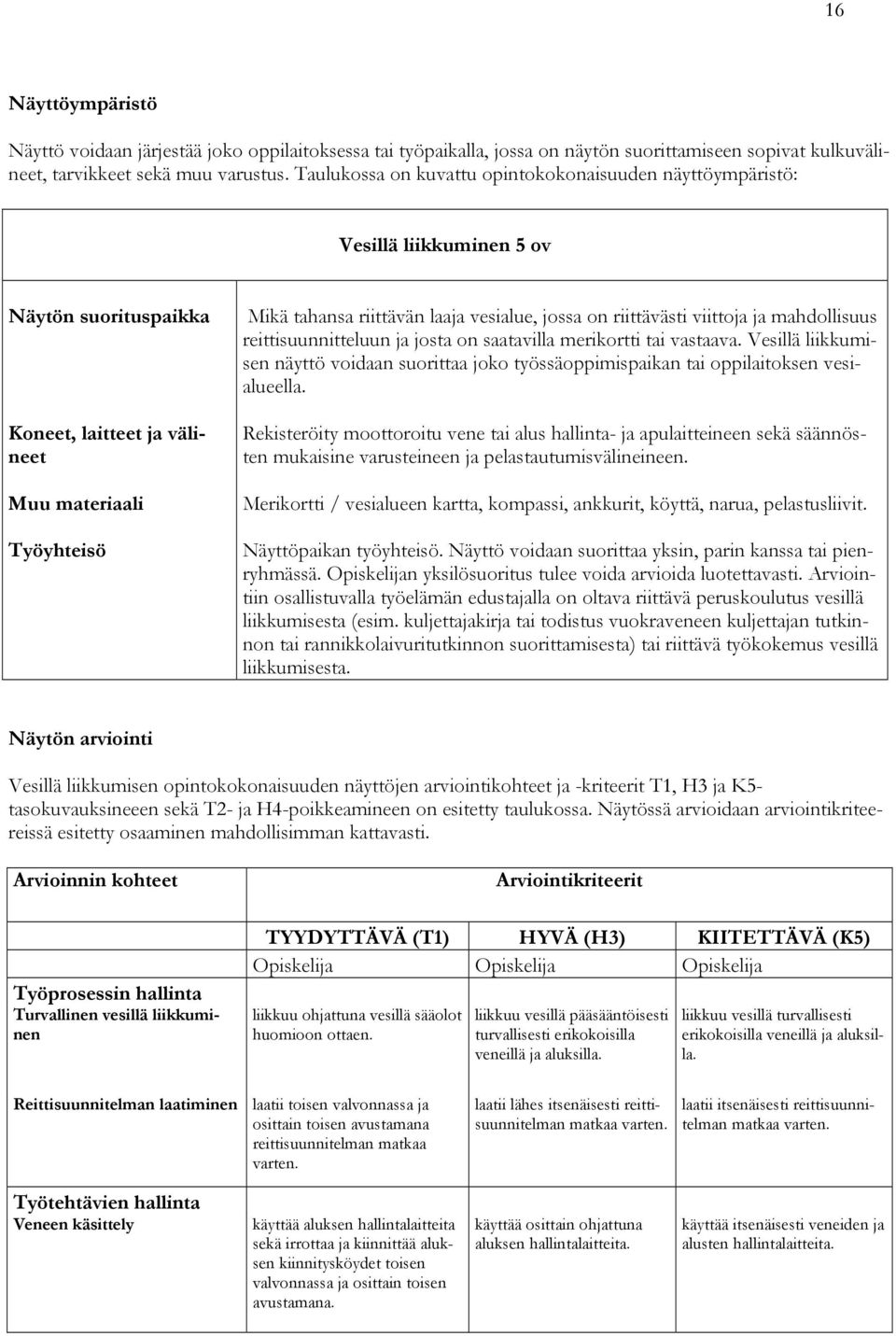 jossa on riittävästi viittoja ja mahdollisuus reittisuunnitteluun ja josta on saatavilla merikortti tai vastaava.