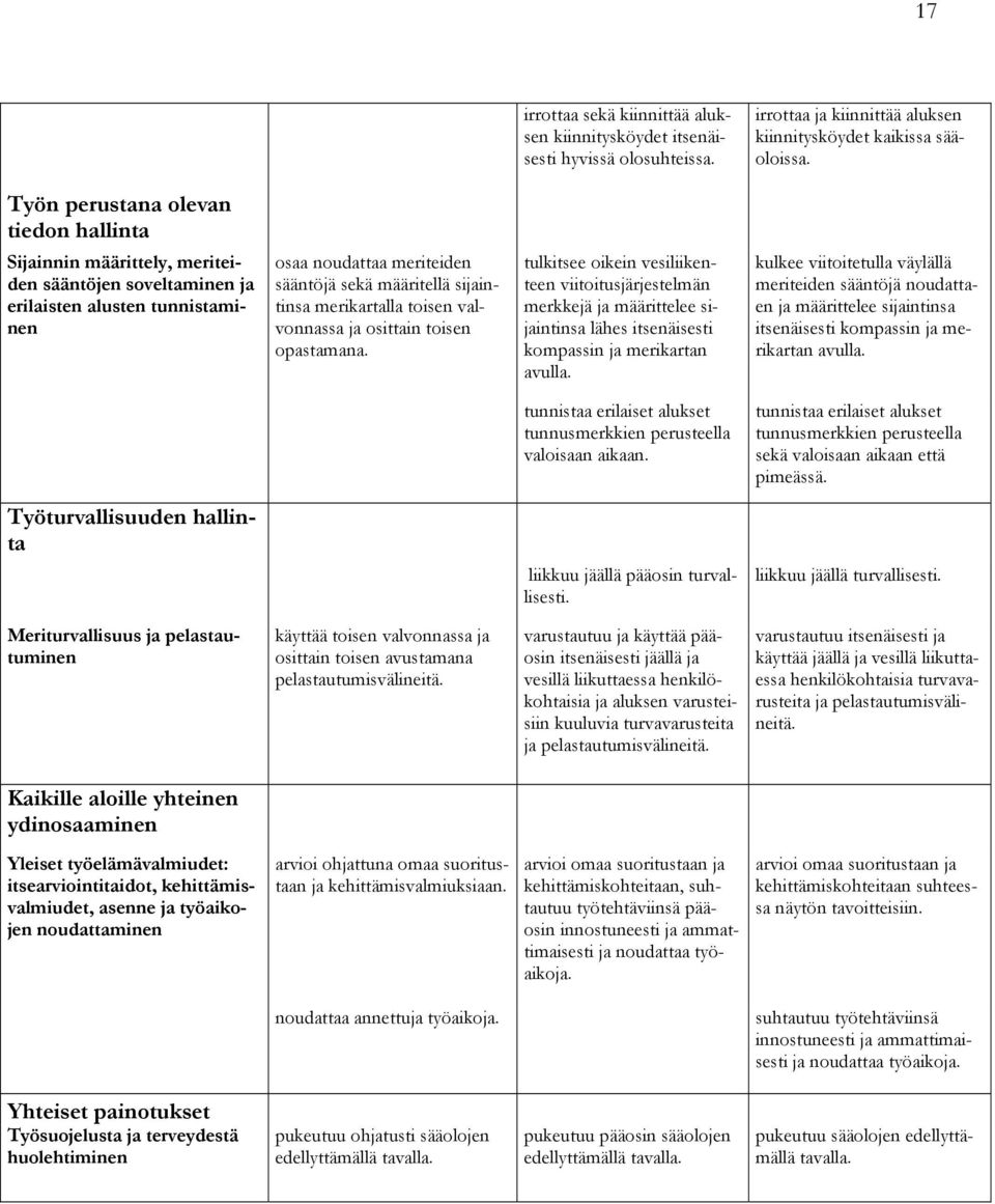 merikartalla toisen valvonnassa ja osittain toisen opastamana.