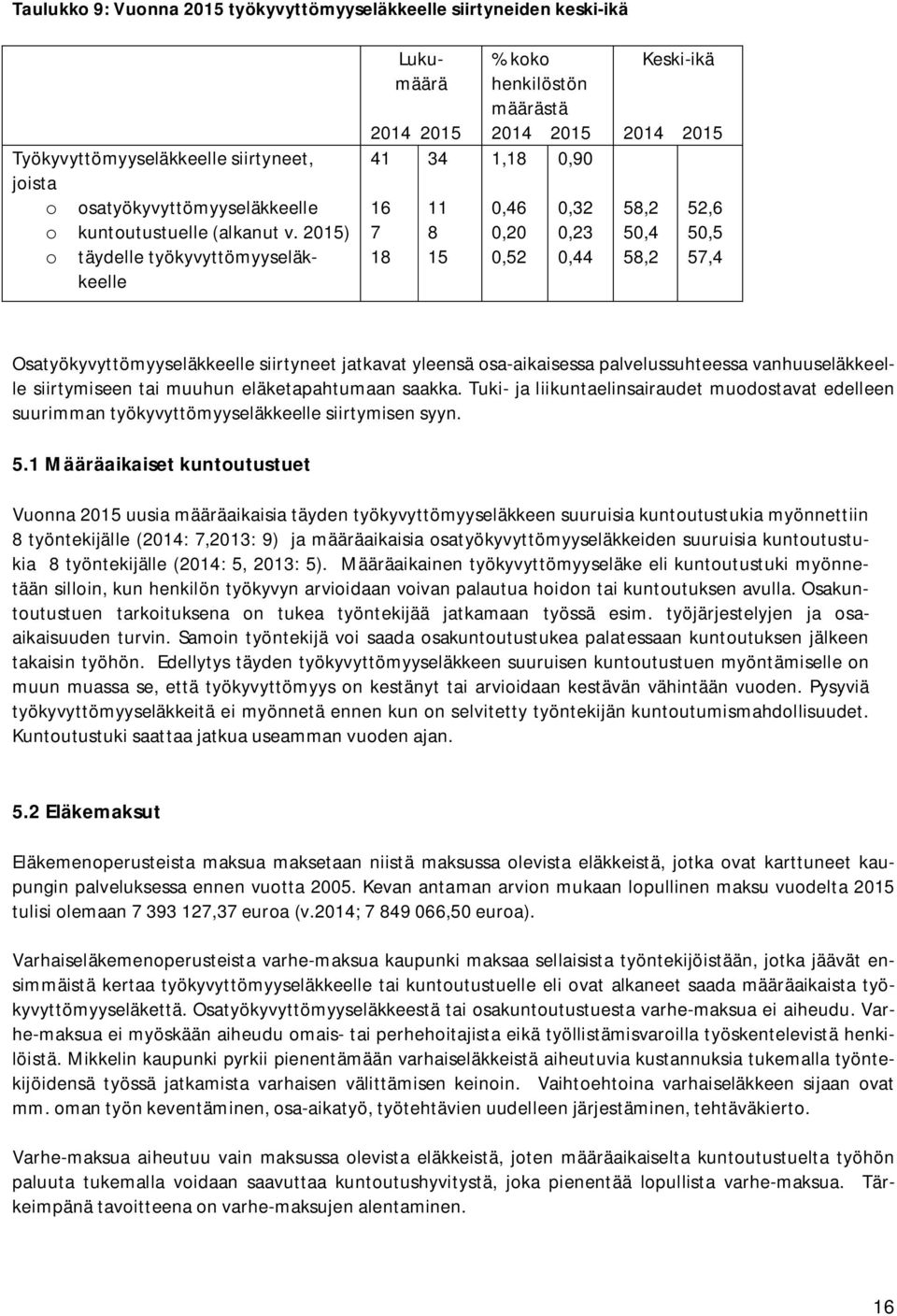 52,6 50,5 57,4 Osatyökyvyttömyyseläkkeelle siirtyneet jatkavat yleensä osa-aikaisessa palvelussuhteessa vanhuuseläkkeelle siirtymiseen tai muuhun eläketapahtumaan saakka.