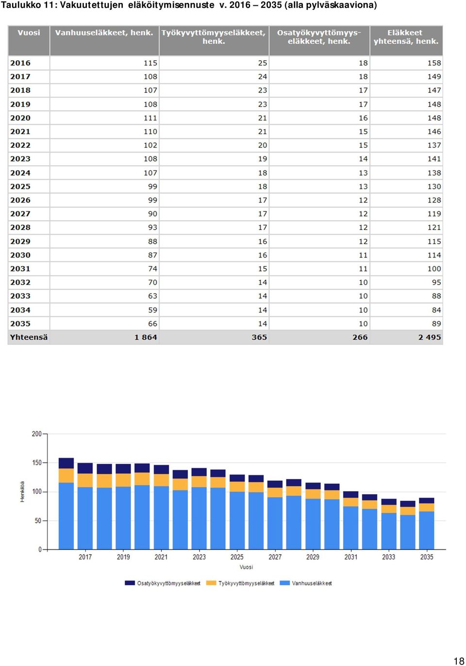 eläköitymisennuste v.