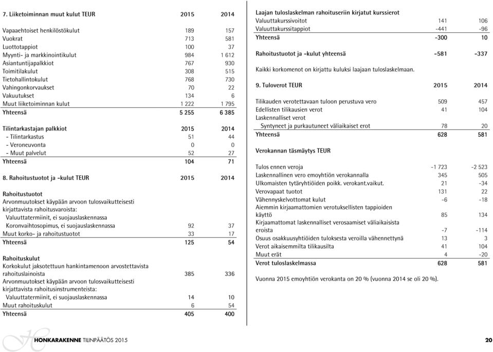 Tilintarkastus 51 44 - Veroneuvonta 0 0 - Muut palvelut 52 27 Yhteensä 104 71 8.